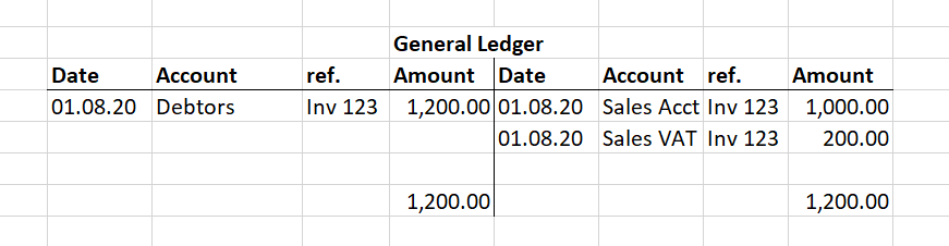 accounting acronyms debits and credits