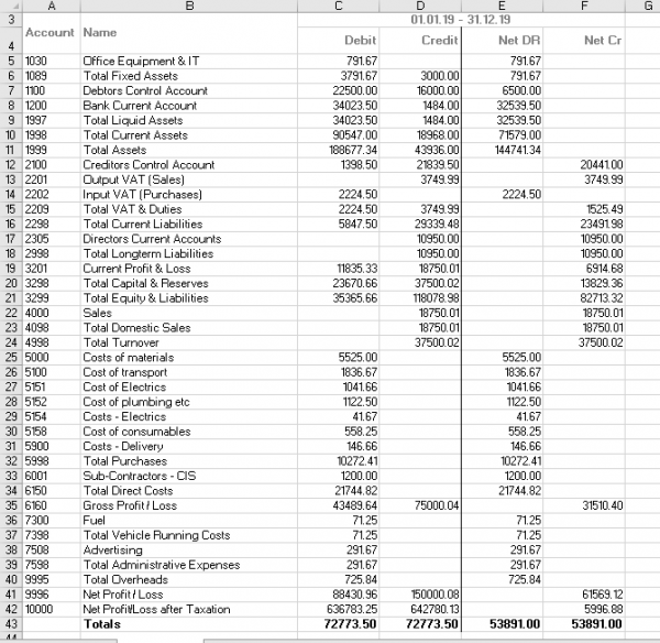 ABC of Accounting - The year end closing entries.