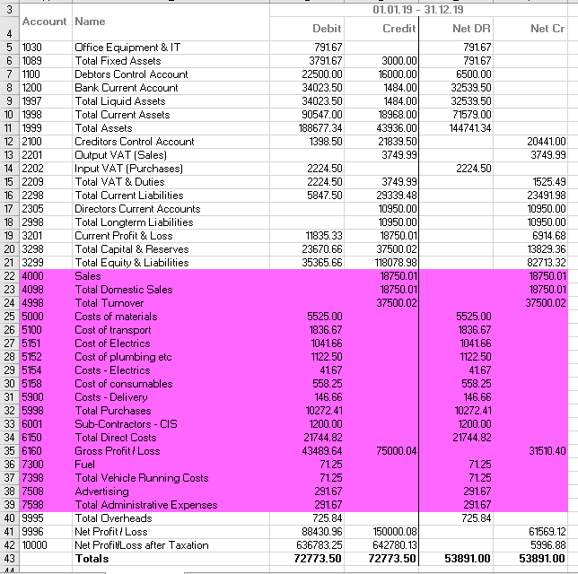 accounting closing entries