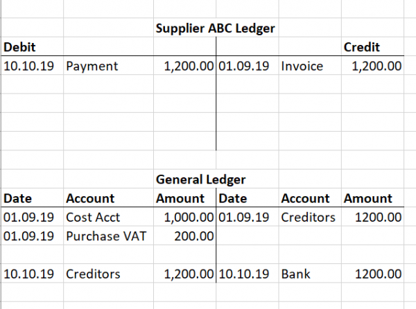 Accounting ledgers explained