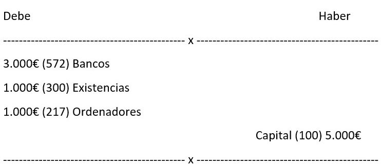 Contabilidad ABC - Asiento de apertura | Programa de facturación y