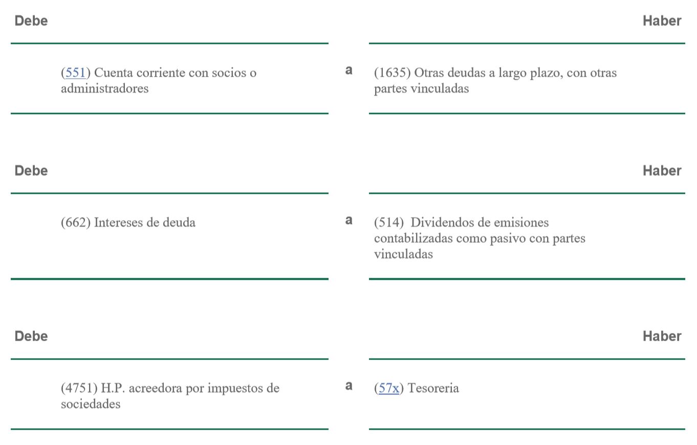 Prestamos De Socios A Sociedad Reviso Contabilidad Nube