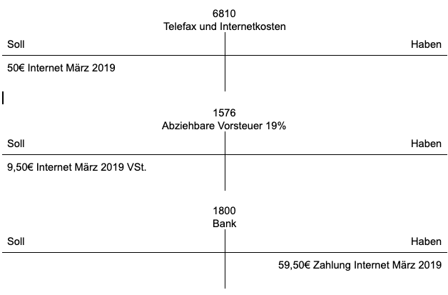 Bucher Der Buchfuhrung Grundbuch Hauptbuch Und Nebenbuch Erklarung Vom Cloud Buchhaltungsprogramm Reviso