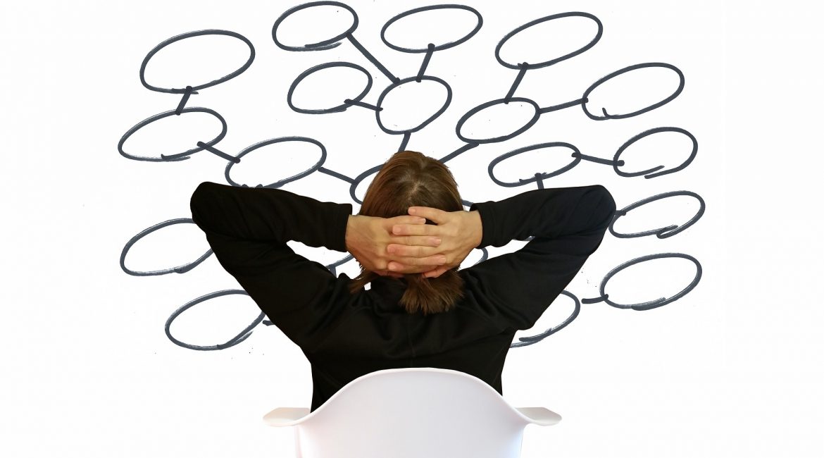 Mind mapping
